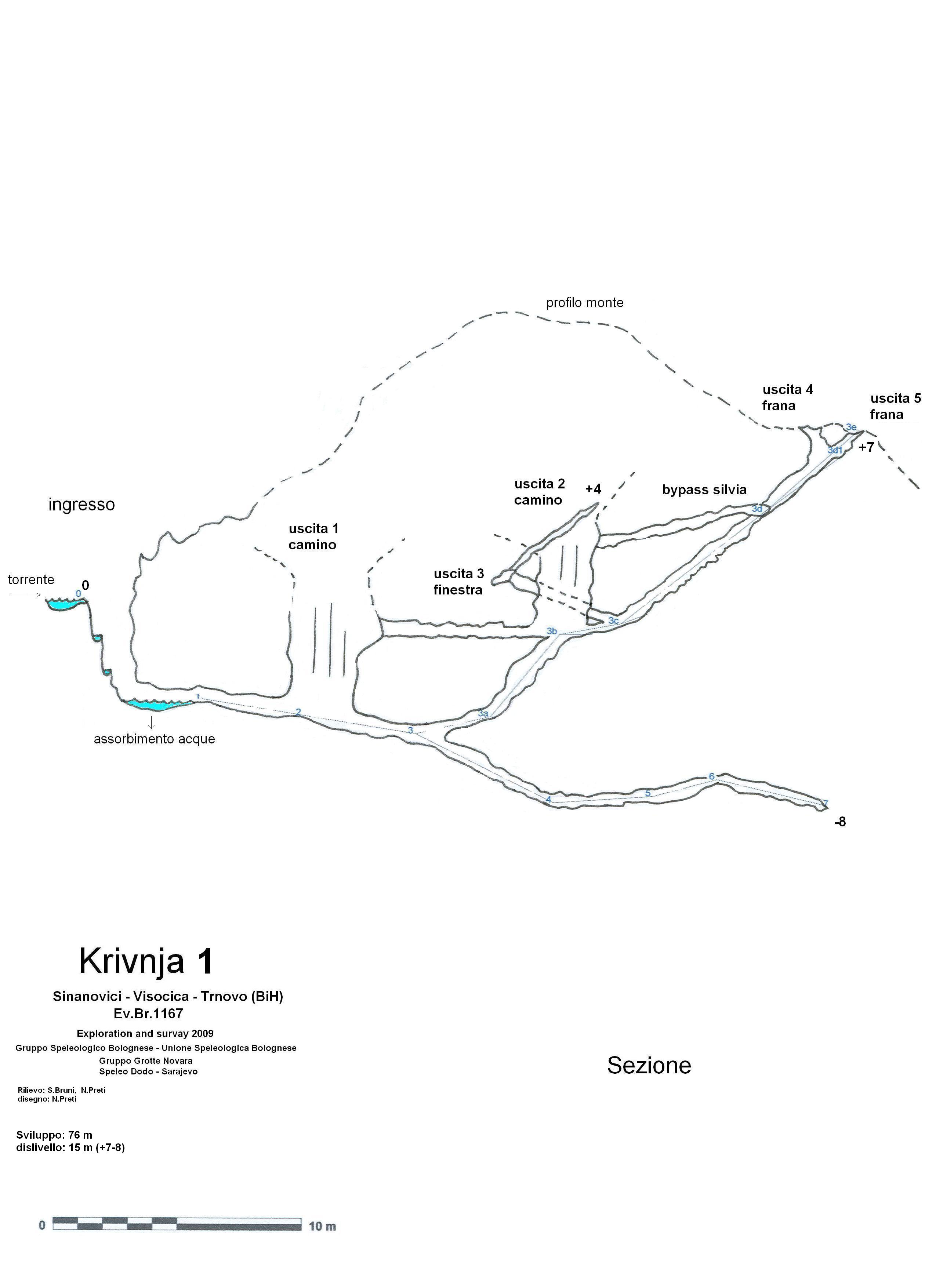 Object plan