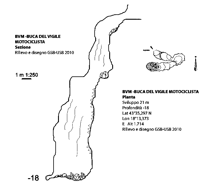 Object plan