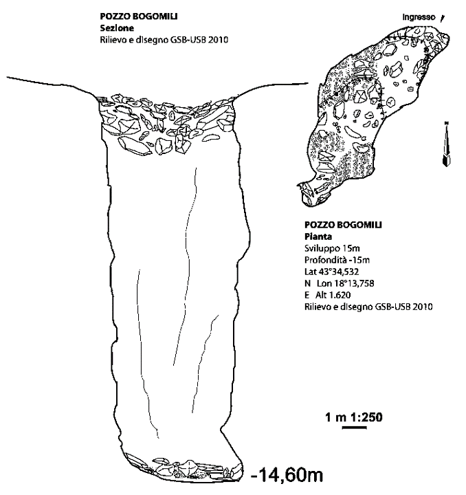 Object plan