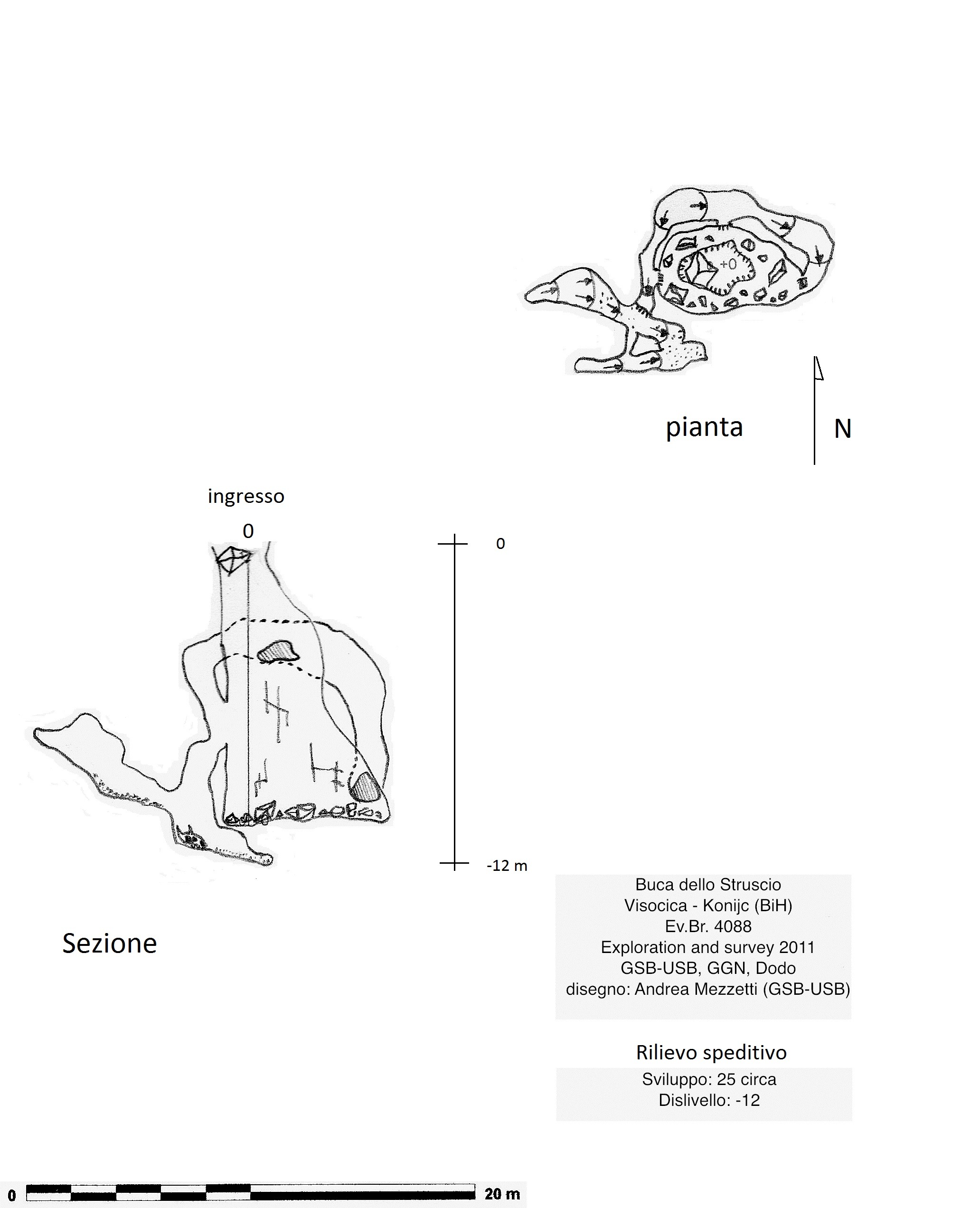 Object plan