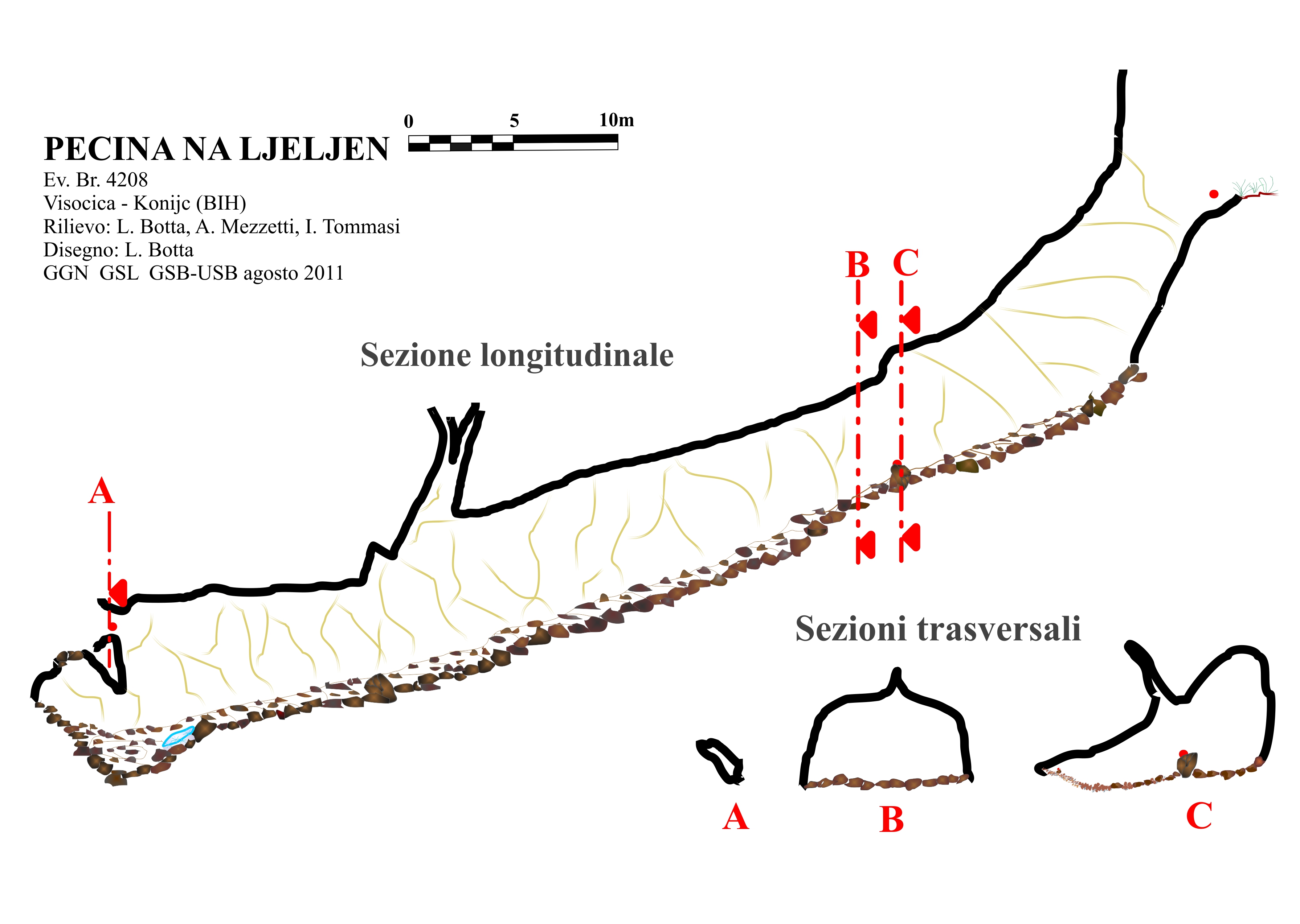 Object plan