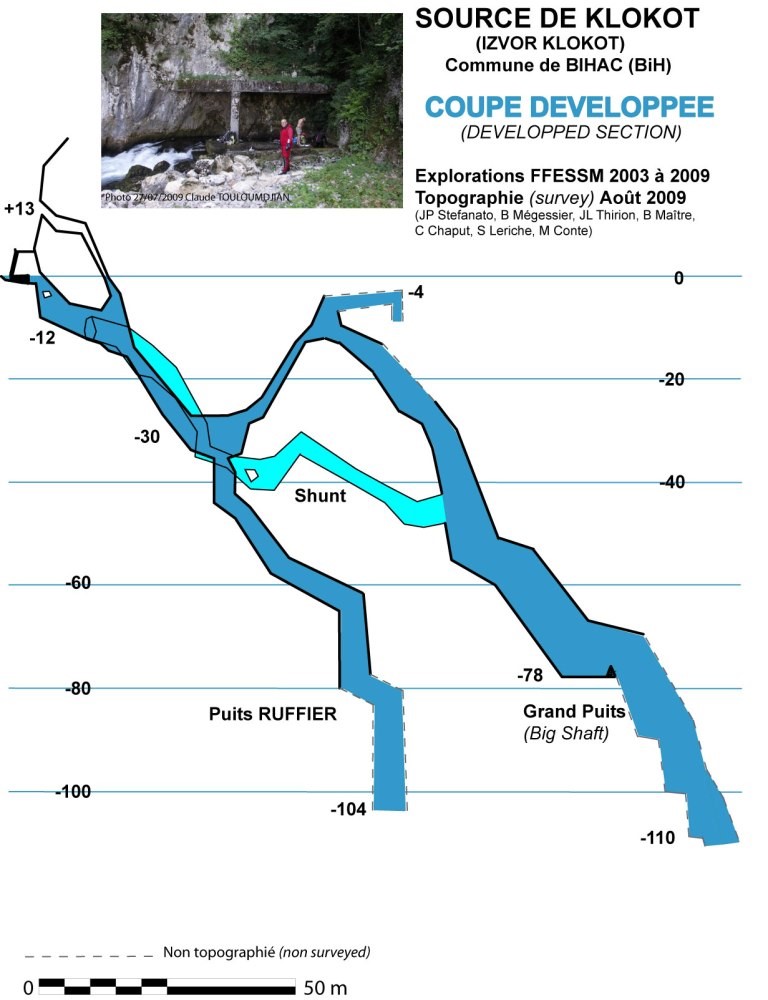 Object plan